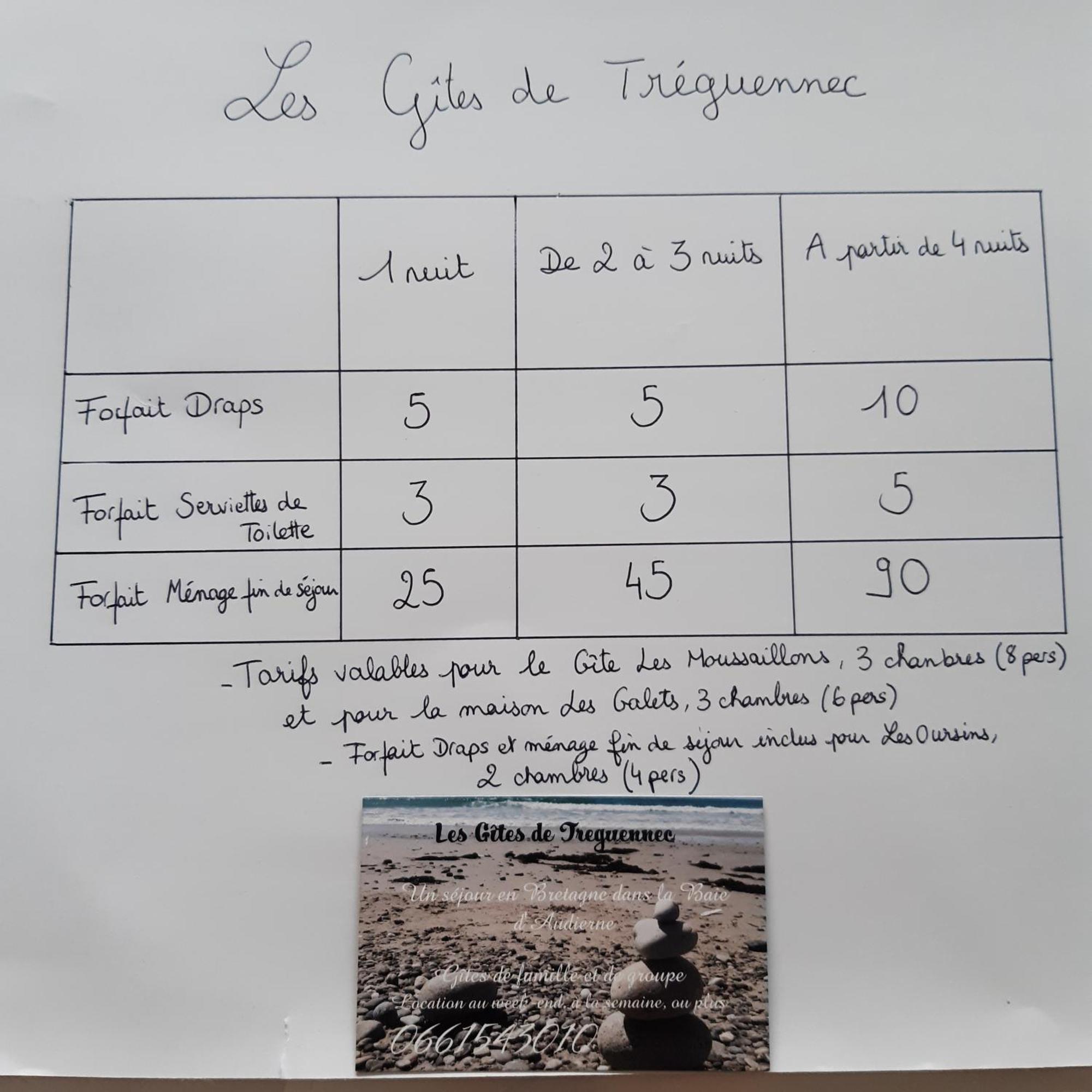 Les Gites De Tréguennec المظهر الخارجي الصورة